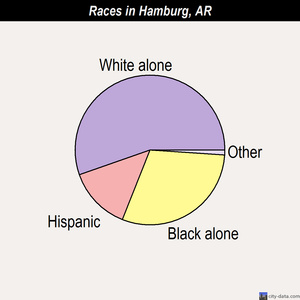 Hamburg races chart