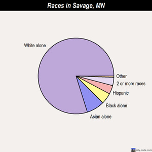 Savage races chart
