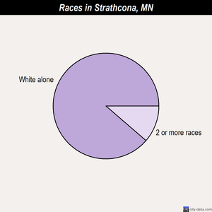 Spring Park races chart