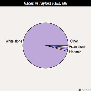 Stillwater races chart