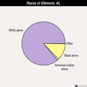 Edgewater races chart