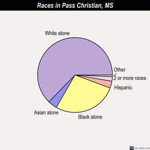 Oxford races chart