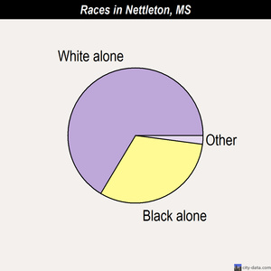 Natchez races chart