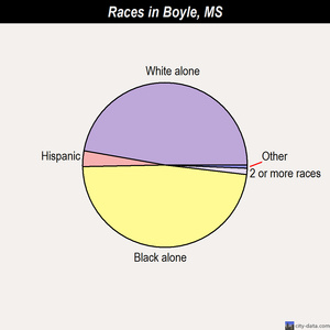 Canton races chart