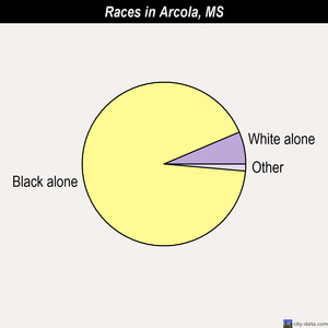 Biloxi races chart