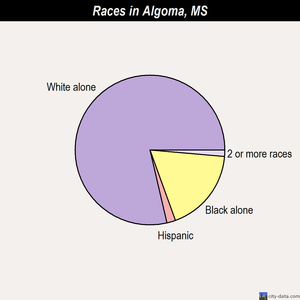 Wife finds husband with gay tube Sex orgy in algoma mississippi