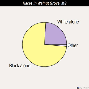 Waveland races chart
