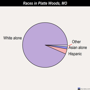 Plattsburg races chart