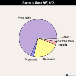 Rutledge races chart