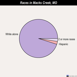 macks creek sex personals Online personals with photos of single men and women seeking each other for dating, love, and marriage in macks creek. macks creek sex personals Online personals with photos of single men and women seeking each other for dating, love, and marriage in macks creek.