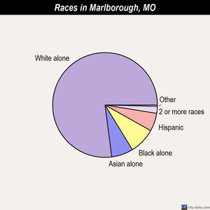 Maysville races chart