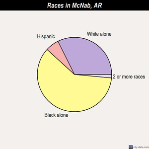 Mammoth Spring races chart