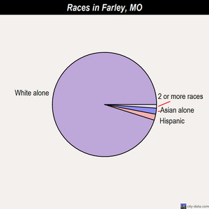Excelsior Springs races chart