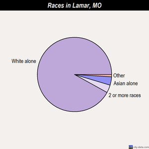 La Plata races chart