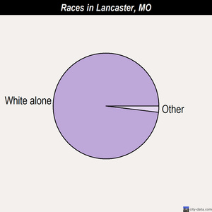 Lake Waukomis races chart