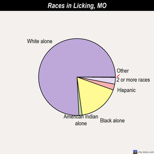 Licking races chart