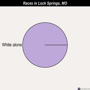 Lucerne races chart