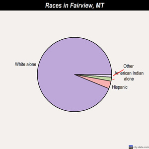 Forsyth races chart