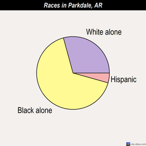 Patmos races chart