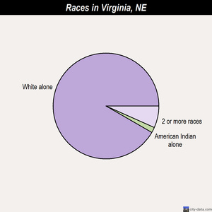 Valentine races chart