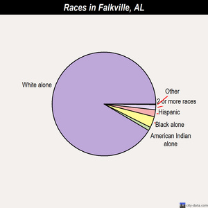 Fruithurst races chart