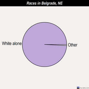 Bazile Mills races chart