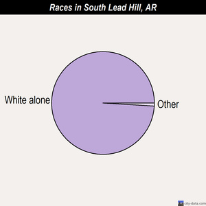 Stuttgart races chart
