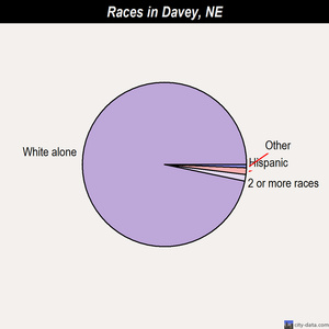 Cushing races chart
