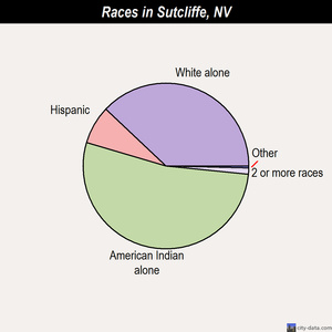 Tonopah races chart