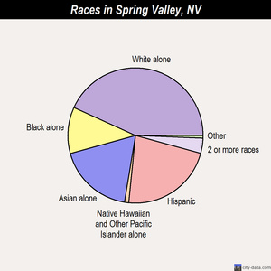 Spring Valley races chart