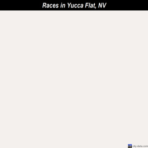 Sun Valley races chart