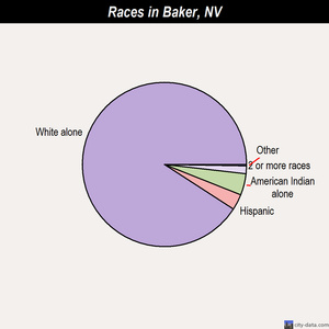 Carson Sink races chart