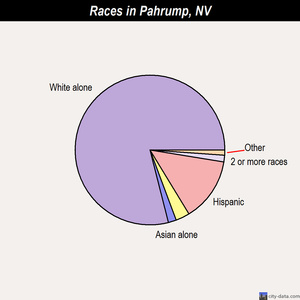 Pahrump races chart