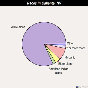 Henderson races chart