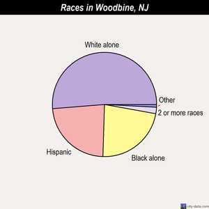 Woodbine races chart