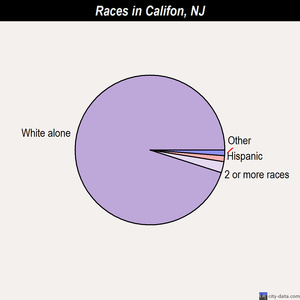 Cape May races chart