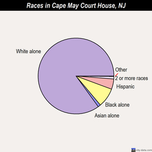 Atlantic imaging group cape may court house Atlantic imaging group cape may court house