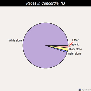 Colonia races chart