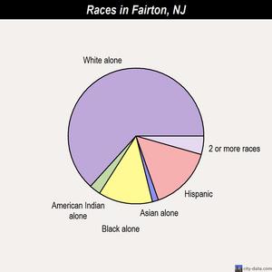 Fairton races chart