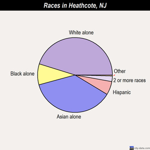 Heathcote races chart