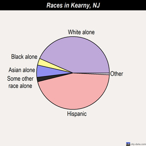 Kearny races chart