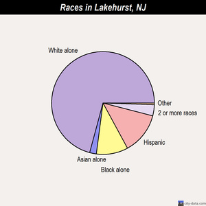 Lake Mohawk races chart