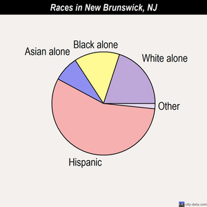 New Brunswick races chart