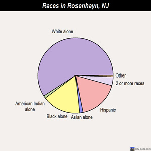 Rosenhayn races chart