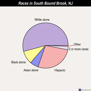 south bound brook sex personals South bound brook dating: browse south bound brook, nj singles & personals search the garden state for your next date today and find a new jersey single in your area this free new jersey online dating site has millions of members and thousands of new jersey singles. south bound brook sex personals South bound brook dating: browse south bound brook, nj singles & personals search the garden state for your next date today and find a new jersey single in your area this free new jersey online dating site has millions of members and thousands of new jersey singles.
