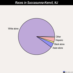 Succasunna-Kenvil races chart