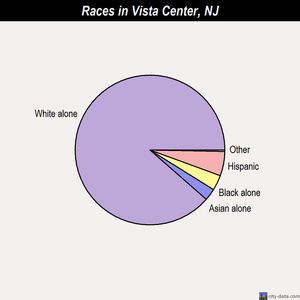 Union City races chart