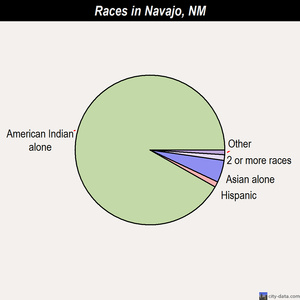 Milan races chart