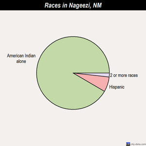 Maxwell races chart