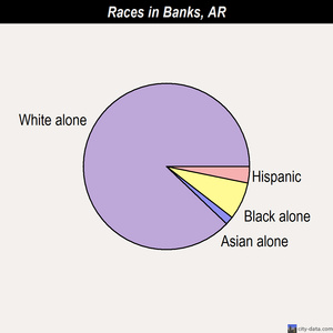 Altheimer races chart